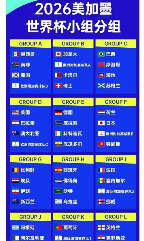 2026世界杯投注赔率变化解析